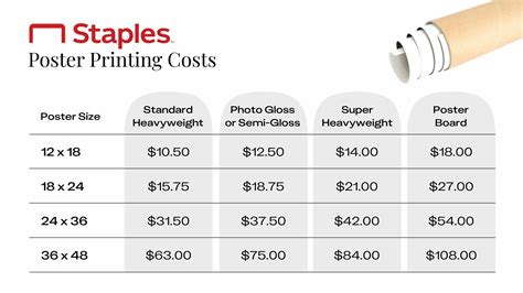 cost to photocopy at staples.